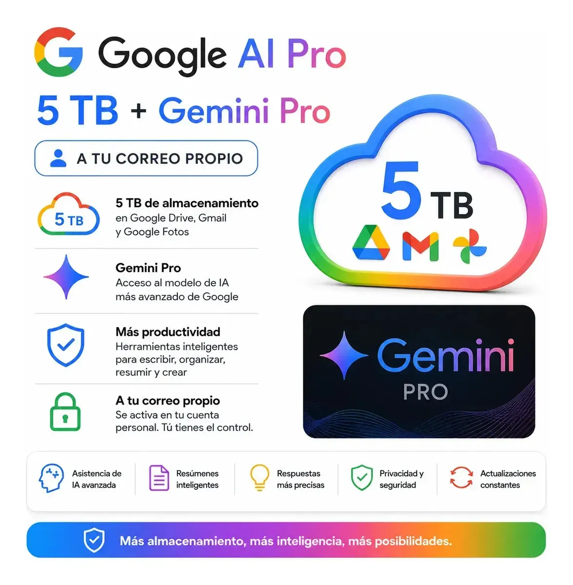 Google One 5 TB con Gemini Pro